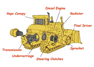 New Bulldozers And Second-handed Bulldozers, How to Choose?