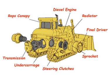 Bulldozer Parts